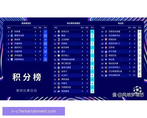 欧冠豪门对决必看技巧与实战攻略全解析指南助你轻松提升观赛体验 欧冠豪门对决必看技巧与实战攻略全解析指南助你轻松提升观赛体验